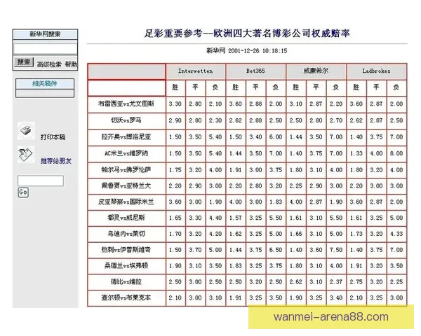 世界杯体育竞猜全面攻略 提高投注成功率的技巧与策略分析